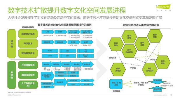 艺术与科技如何融合_数字时代创作新趋势