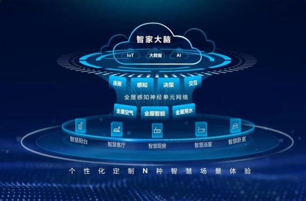 人工智能如何改变生活_智能家居有哪些优势