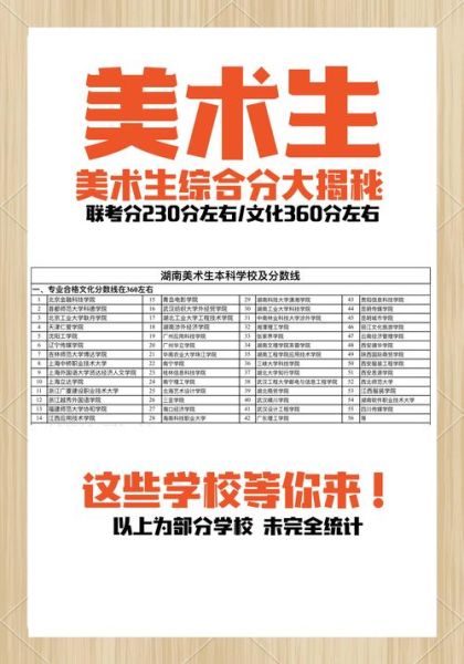 艺术高考怎么准备_艺术生如何提升录取率