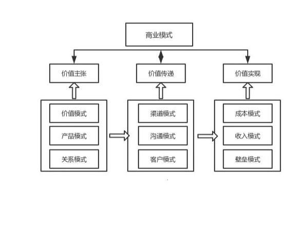 科技产品商业模式有哪些_如何盈利