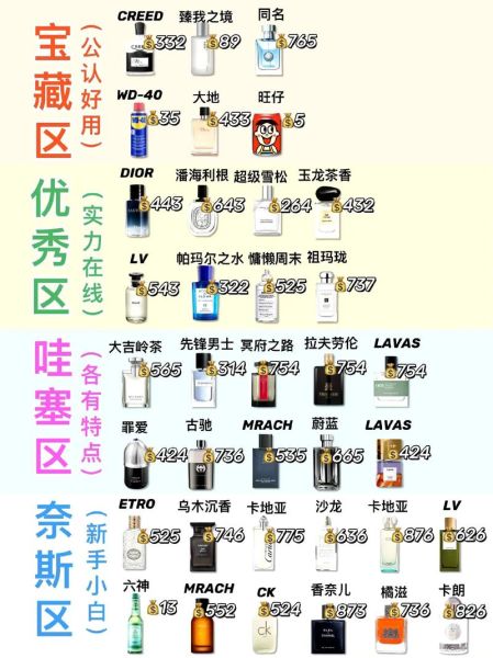 如何挑选适合自己的香水_香水持久度怎么判断