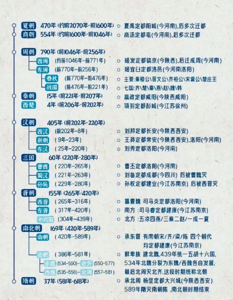 历史朝代顺序怎么记_朝代口诀有哪些