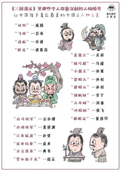古代绰号大全_历史人物绰号由来