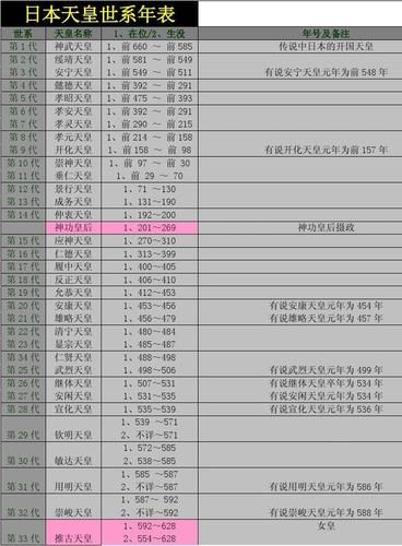日本历史年表大全_日本朝代顺序及时间线