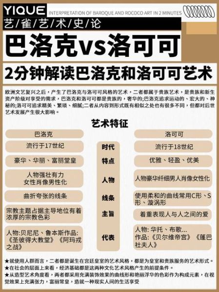 洛可可艺术风格特点_洛可可与巴洛克区别