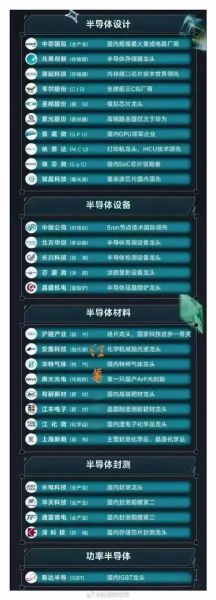 什么是最高级的科技产品_如何定义顶级科技