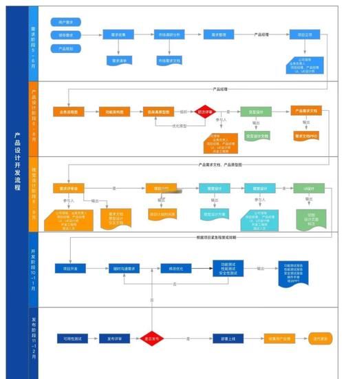 金融科技产品开发流程_如何确保合规