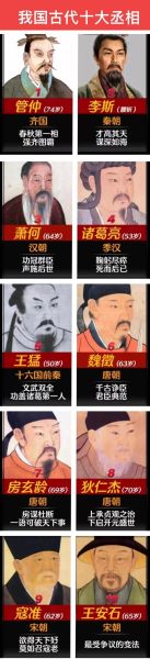 历史丞相大全_古代丞相有哪些人