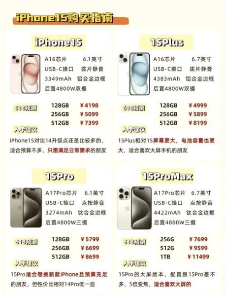 iPhone15值得买吗_苹果15和14区别