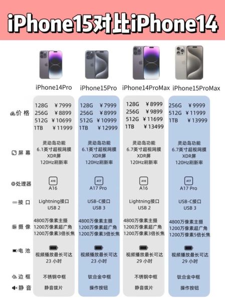 iPhone15值得买吗_苹果15和14区别