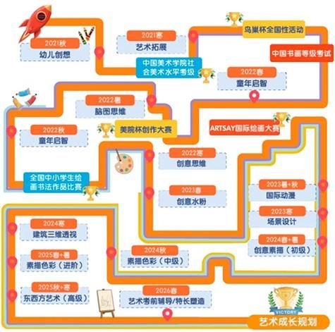 艺术校区怎么选_艺术校区有哪些课程