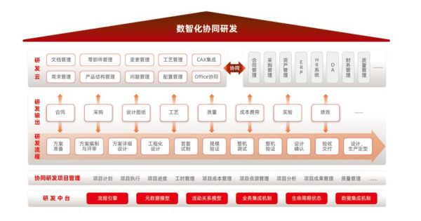南京维拓科技产品怎么样_维拓科技PLM系统好用吗