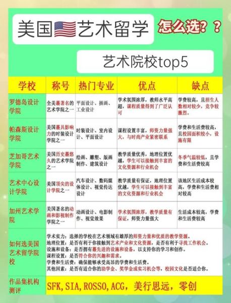 艺术校区怎么选_艺术校区有哪些课程