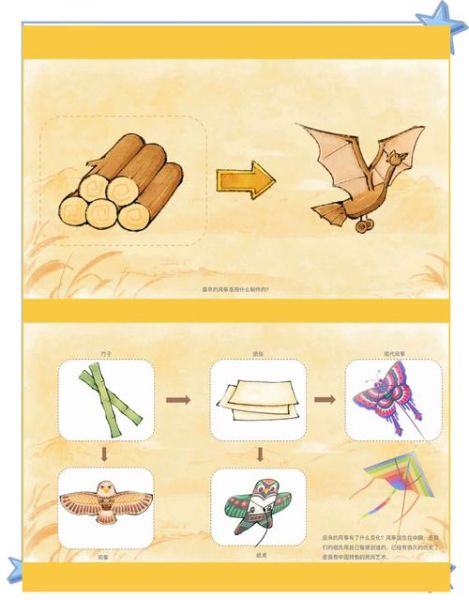 中班艺术风筝怎么做_幼儿园风筝绘画教案