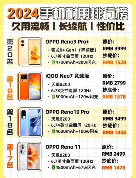 2024年手机性能排行榜_怎么选旗舰机