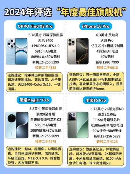 2024年手机性能排行榜_怎么选旗舰机