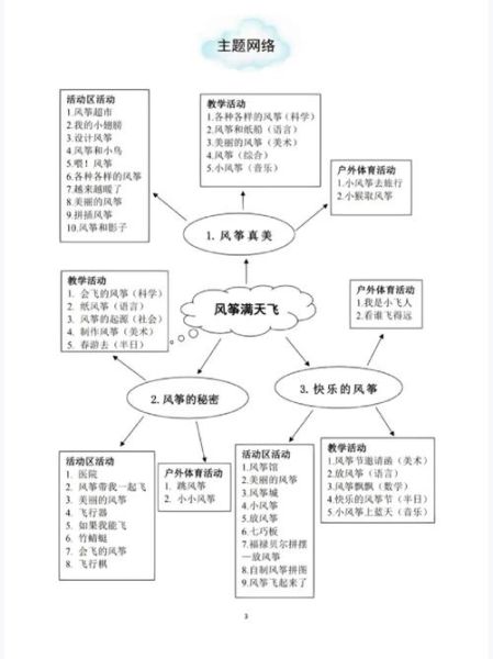 中班艺术风筝怎么做_幼儿园风筝绘画教案