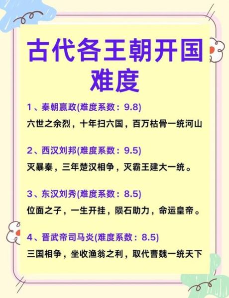 古代历史功绩大全_哪些帝王功绩最常被后人传颂