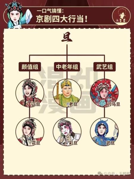 京剧起源于哪个朝代_京剧行当有哪些