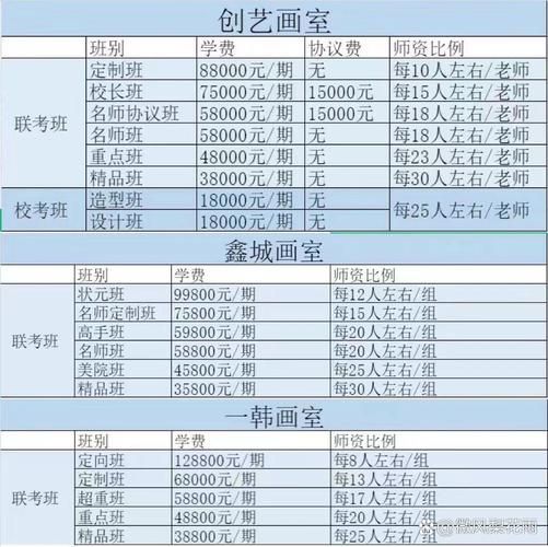 艺术班收费标准_艺术班一般多少钱