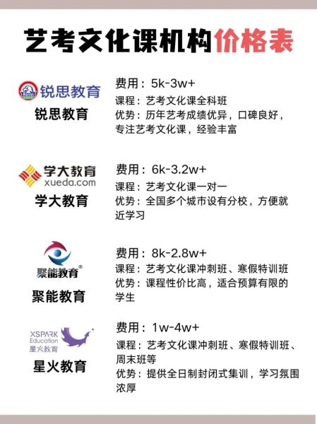 艺术班收费标准_艺术班一般多少钱