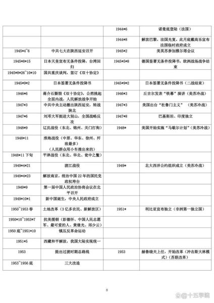 初中历史常见问题_如何高效记忆历史事件