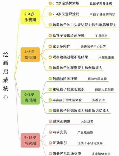 小孩学画画的好处_如何激发孩子艺术兴趣