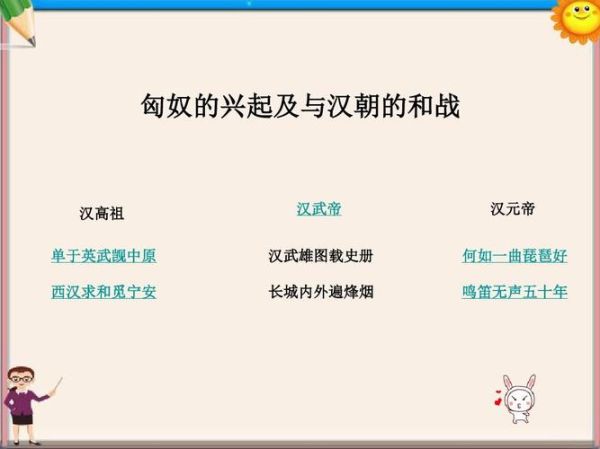 匈奴历史讲解大全_匈奴是怎么崛起的