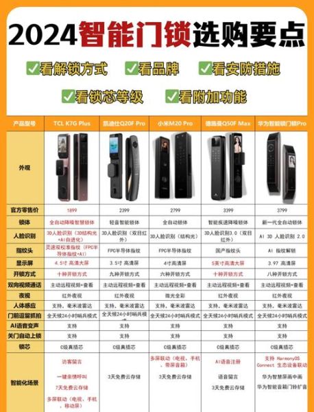 2024年值得买的科技产品有哪些_如何挑选最实用的智能设备