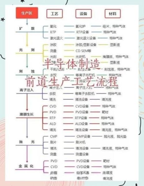 半导体芯片制造工艺有哪些步骤_如何选择半导体材料