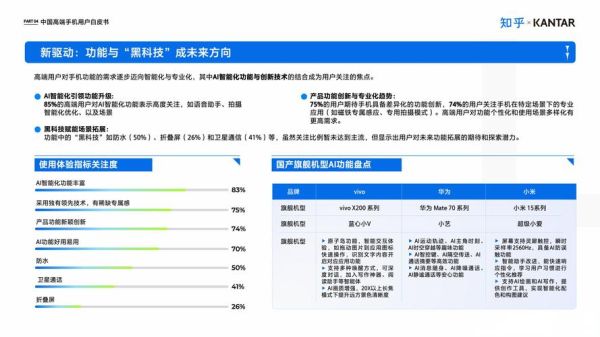 辉煌科技产品市场占有率_如何持续领先