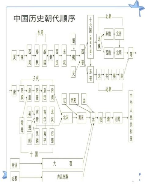 历史政权大全_有哪些朝代更替规律