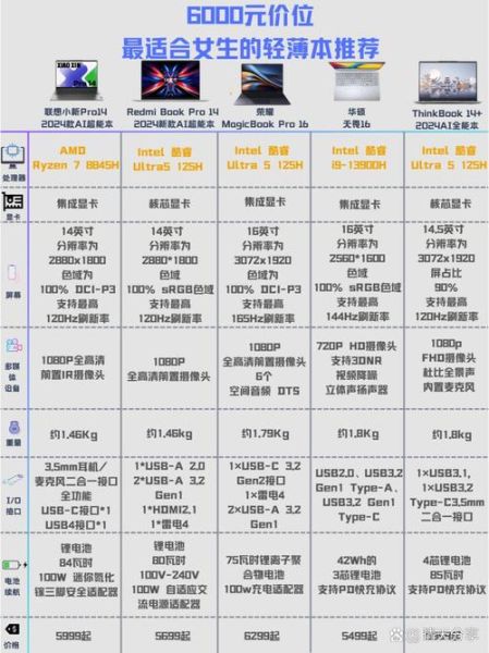 科技产品多久换一次_2024更新周期表