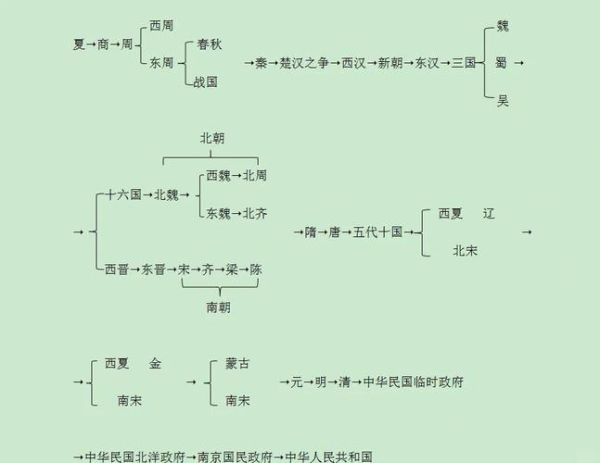 历史政权大全_有哪些朝代更替规律
