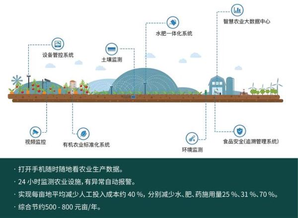 农业新科技产品有哪些_如何提升产量