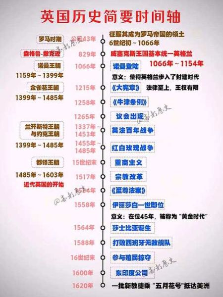 英国历史时间线_诺曼征服的影响