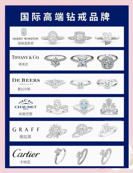 艺术钻戒怎么选_艺术钻戒品牌推荐