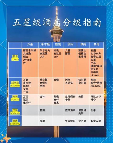 国际酒店怎么选_入住前必看哪些细节