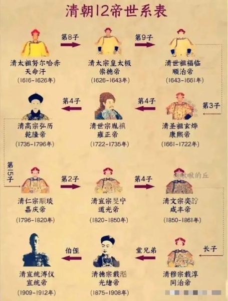 历史上最无能的皇帝是谁_昏庸皇帝排行榜