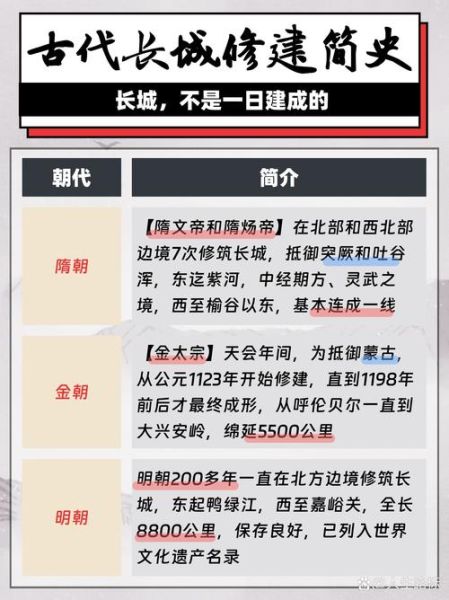 长城历史视频大全_如何系统学习长城历史