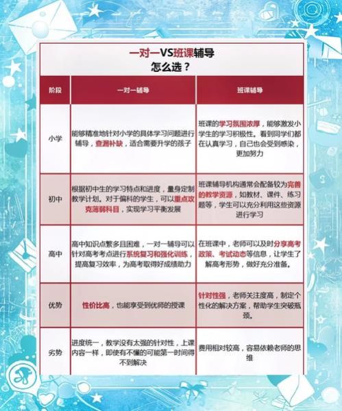 如何挑选适合自己的生活课_生活课到底学什么