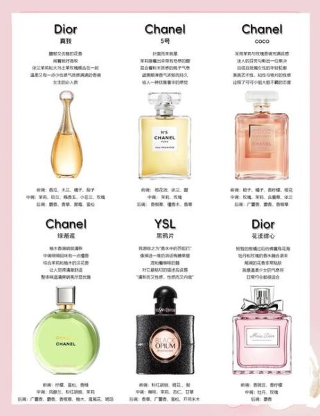 如何挑选适合自己的香水_香水留香时间多久算正常