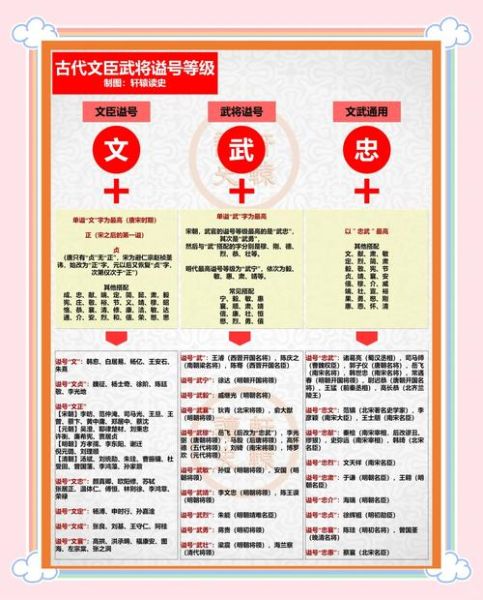 古代谥号有哪些_谥号大全及含义