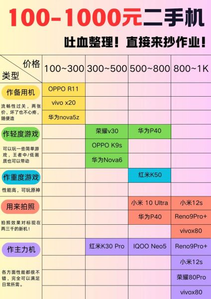 电子科技产品有哪些_如何选择适合自己的