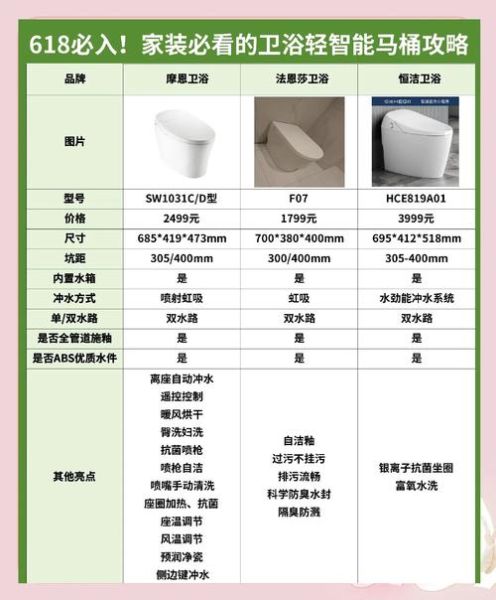 如何挑选高性价比智能马桶_智能马桶哪个品牌好