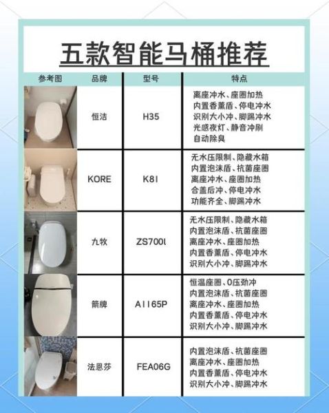 如何挑选高性价比智能马桶_智能马桶哪个品牌好