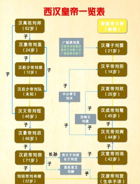 汉朝历史大全_汉朝历代皇帝顺序表