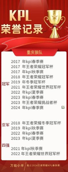 kpl历届冠军是谁_kpl历届冠军战队名单