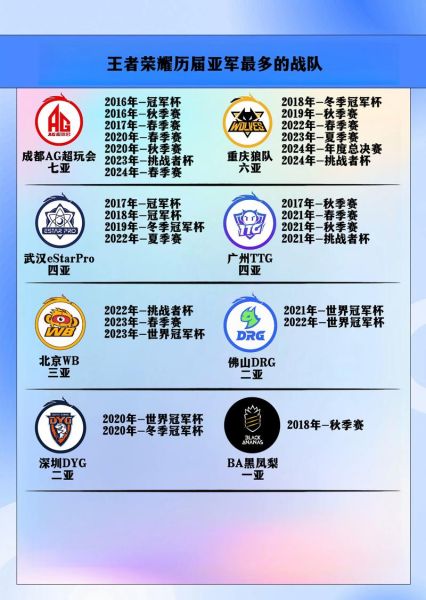 kpl历届冠军是谁_kpl历届冠军战队名单