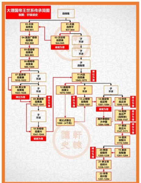 历史关系图谱大全_如何快速看懂